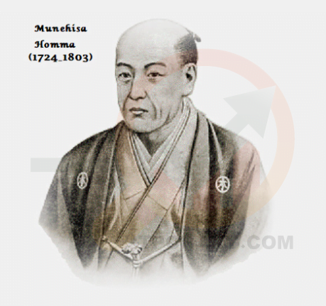  مونهیسا هوما مخترع کندل استیک