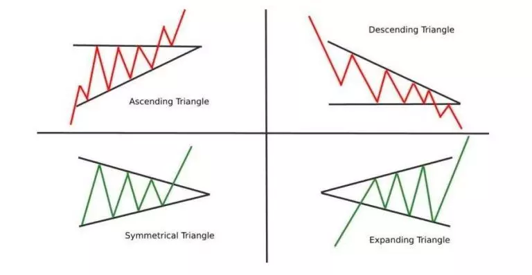 کانالهای مثلث