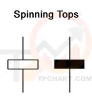 کندل استیک Spinning Top