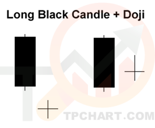 کندل استیک long black candle doji