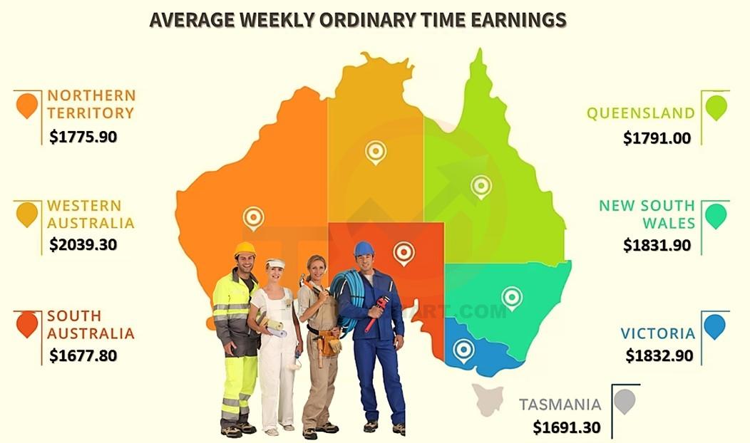 دستمزد استرالیا
