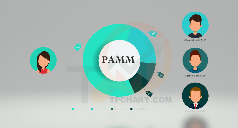 حساب پم PAMM