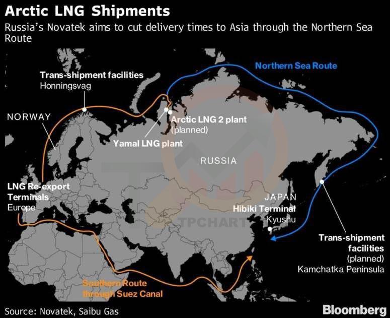 تحریم پروژه LNG روسیه