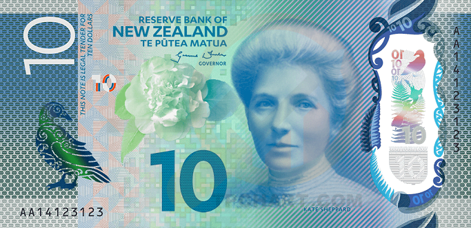 دلار نیوزلند