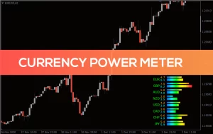 اندیکاتور قدرت جفت ارزها Currency Power Meter