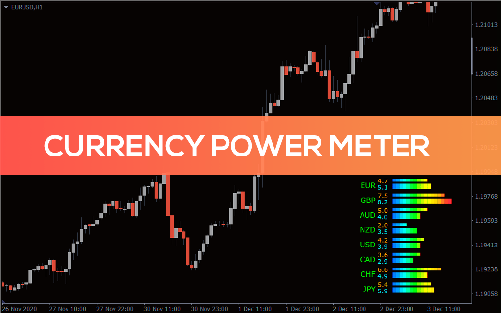 اندیکاتور قدرت جفت ارزها Currency Power Meter