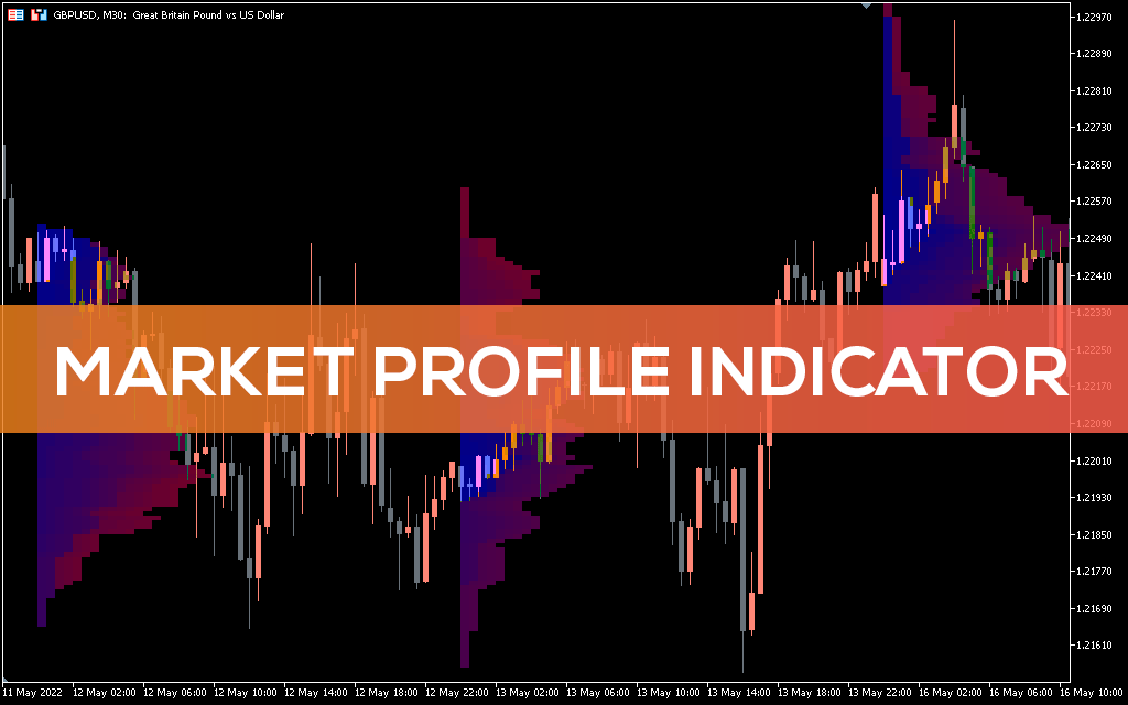 اندیکاتور Market Profile MT5