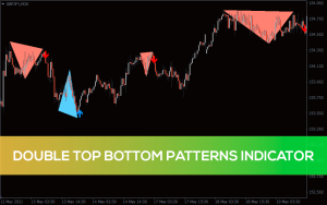 اندیکاتور الگوهای بازگشتی Double Top Bottom Patterns