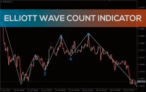 اندیکاتور امواج الیوت elliott wave count اندیکاتور شمارش امواج الیوت