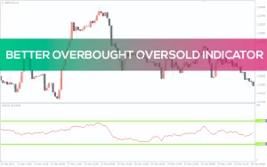 اندیکاتور اشباع خرید و اشباع فروش Overbought Oversold