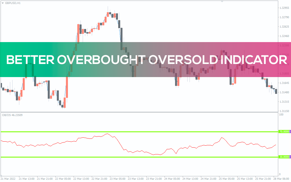 اندیکاتور اشباع خرید و اشباع فروش Overbought Oversold