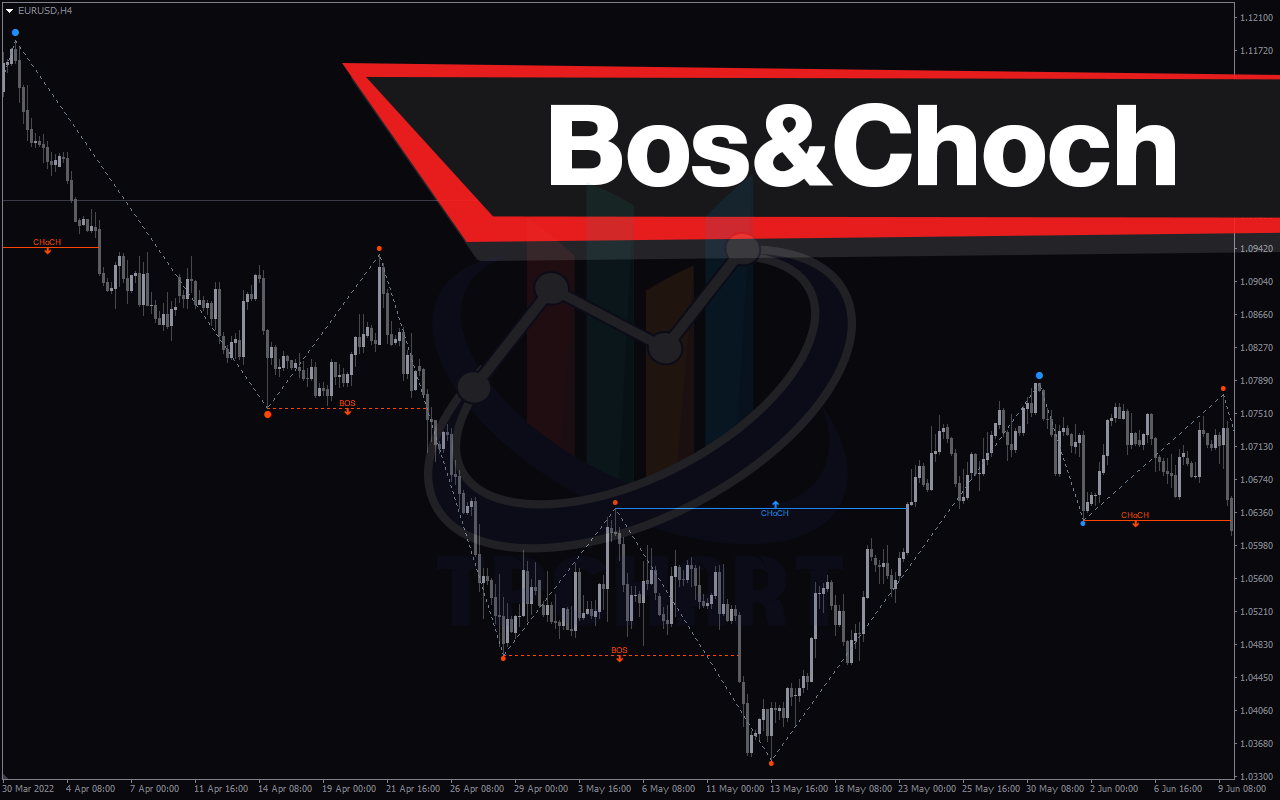 استراتژی Bos و Choch با اندیکاتور اسمارت مانی ( Bos & Choch Indicator ) برای متاتریدر 4 و 5