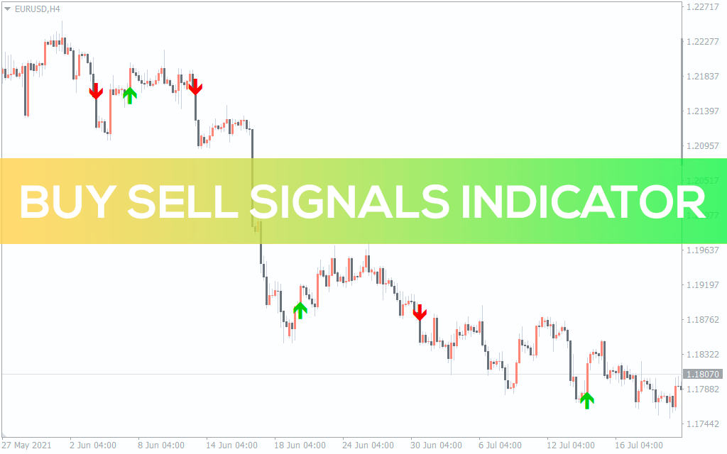 اندیکاتور سیگنال دهی Buy Sell Signal