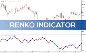 اندیکاتور تشخیص روند Renko Charts