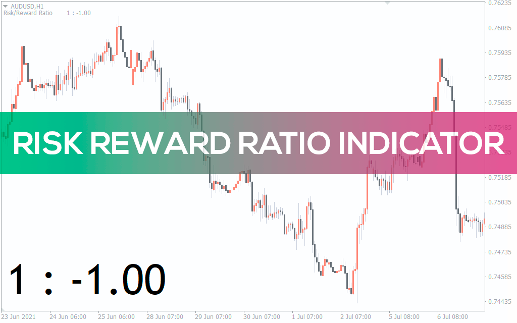 اندیکاتور ریسک به ریوارد برای متاتریدر 4 Risk Reward Ratio