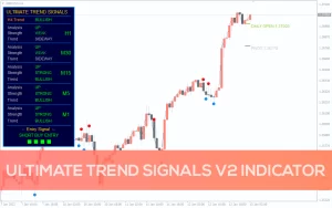 سیگنال خرید و فروش با Ultimate Trend Signals