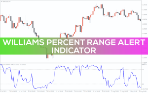 سیگنال خرید و فروش دقیق با اندیکاتور Williams Percent Range