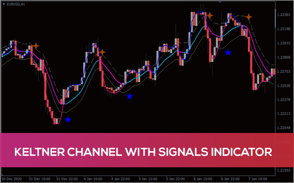 سیگنال خرید و فروش قوی با اندیکاتور کانال کلتنر ( Keltner Channel With Signals )