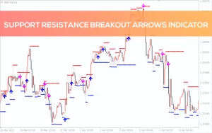 اندیکاتور سیگنال خرید و فروش Support Resistance Breakout Arrows
