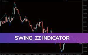 اندیکاتور تشخیص روند Swing ZZ