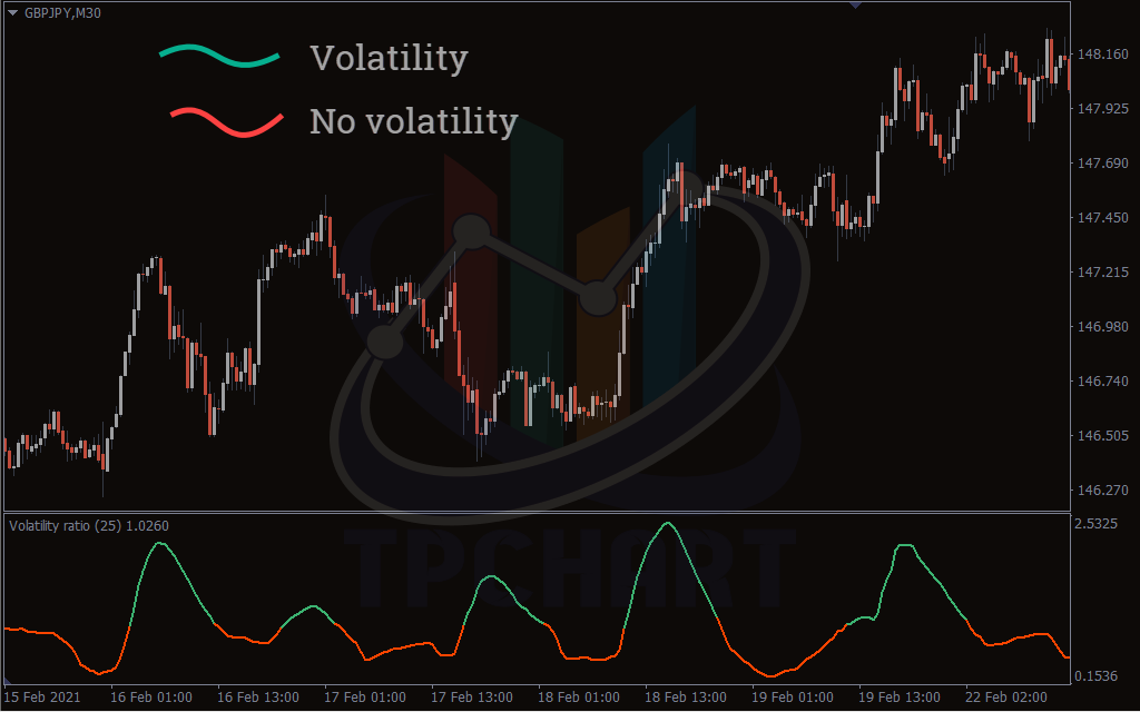 اندیکاتور نوسان گیری volatility ratio