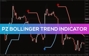 بهترین اندیکاتور تشخیص روند PZ Bollinger Trend
