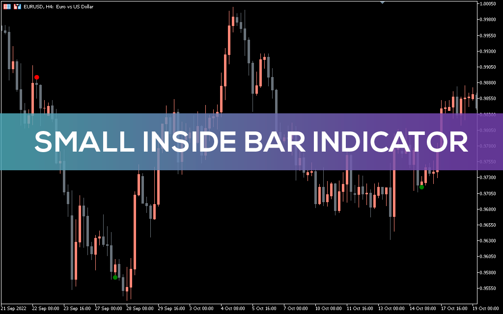 Small Inside Bar Indicator