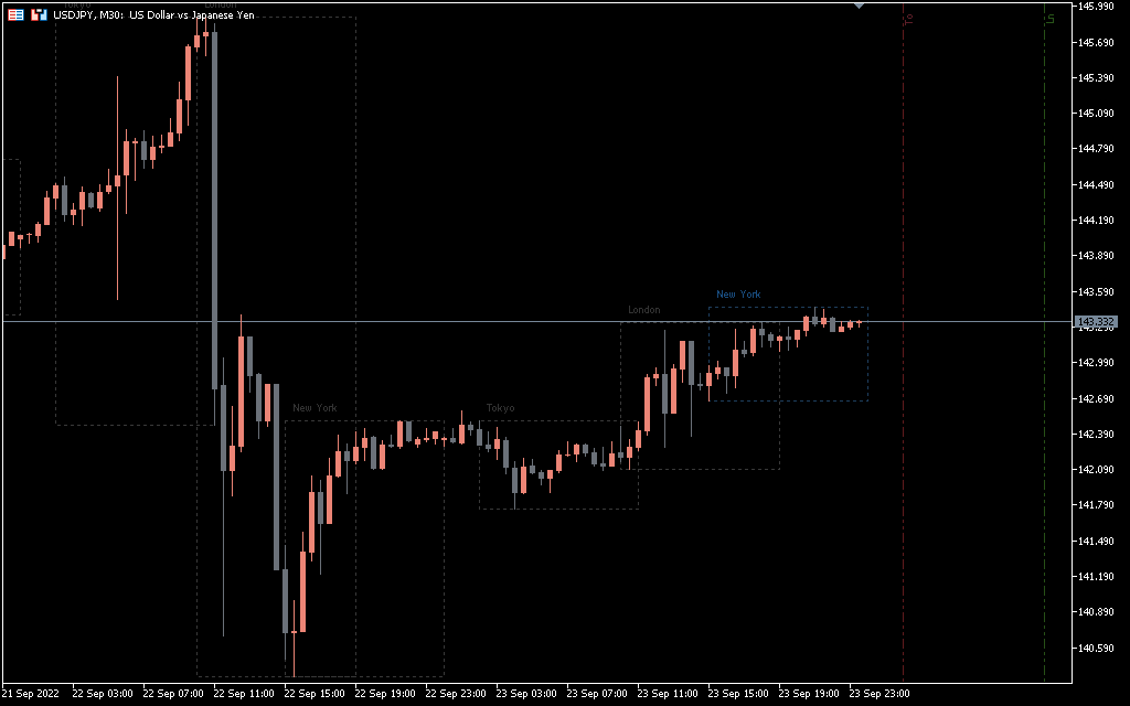 FXSSI Trading Sessions Indicator