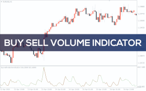 Buy-Sell Volume اندیکاتور حجم خرید و فروش
