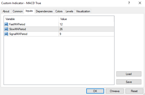 تنظیمات اندیکاتور macd