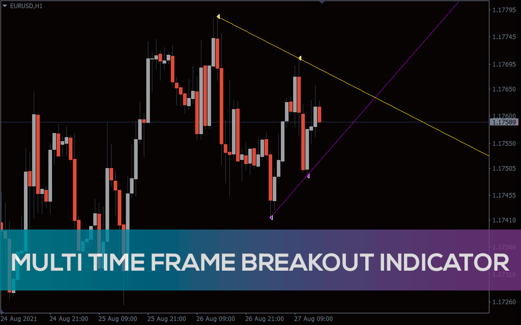Multi Time Frame Breakout Indicator